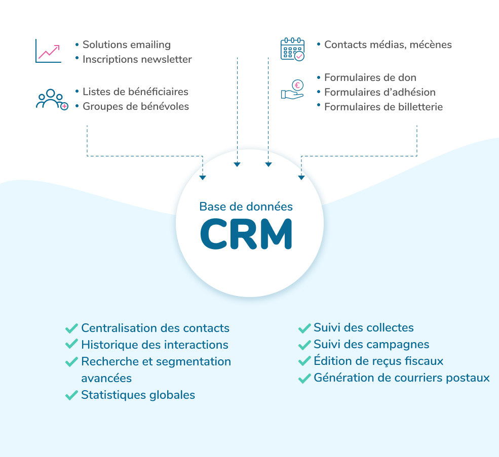 CRM association