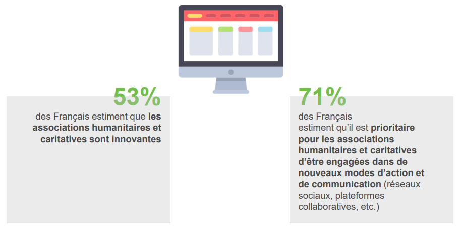 attentes des français