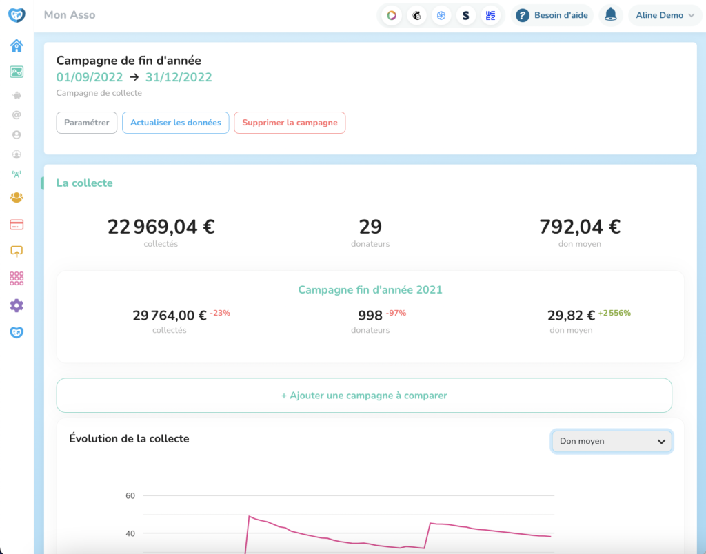 Voici le comparatif de 2 campagnes de fin d'année.